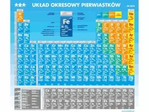 Układ okresowy pierwiastków