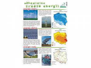 Odnawialne źródła energii - plansza