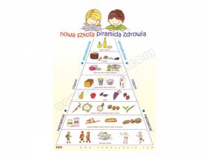 Piramida zdrowia. Plakat