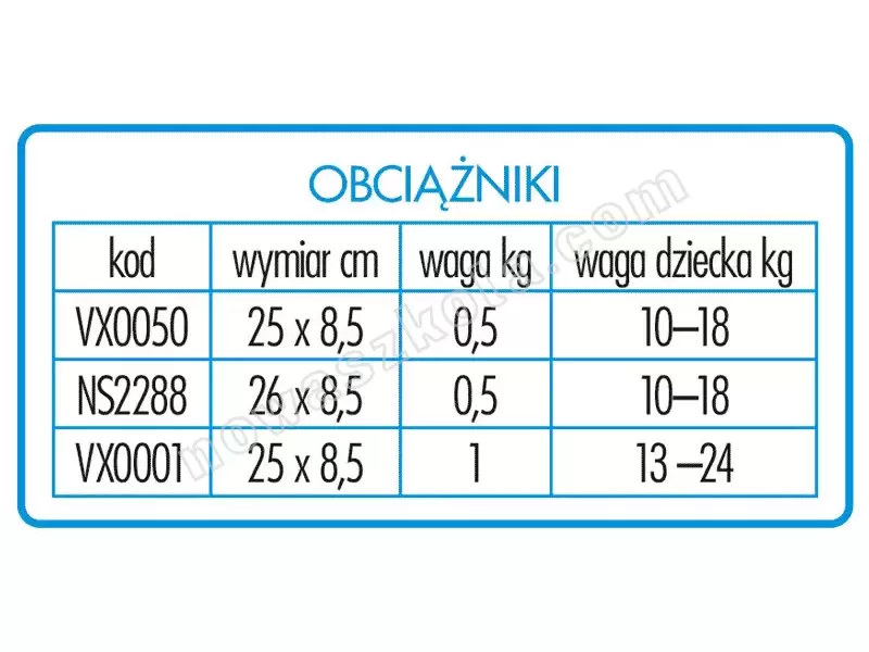 Obciążniki na nadgarstki i kostki nóg Nowa Szkoła