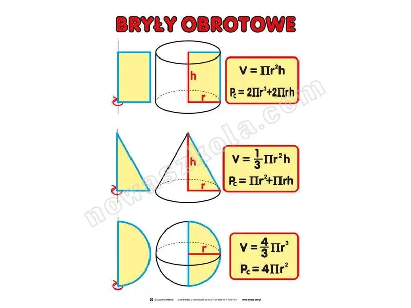 Matematyka. Zestaw 20 tablic dla szkoły średniej Nowa Szkoła