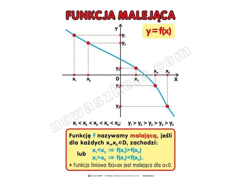 Matematyka. Zestaw 20 tablic dla szkoły średniej Nowa Szkoła