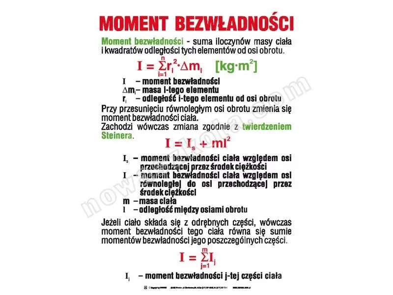 Fizyka. Zestaw 21 tablic dla szkoły średniej Nowa Szkoła