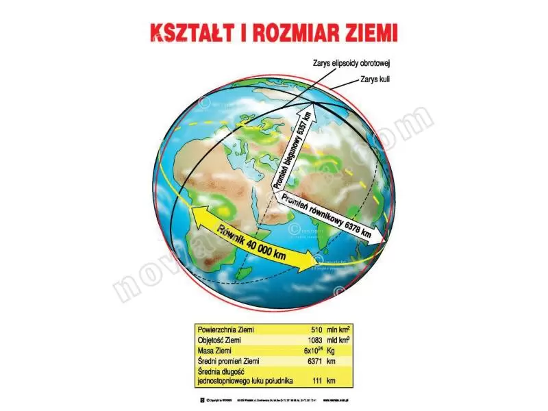 Geografia. Zestaw tablic  Nowa Szkoła