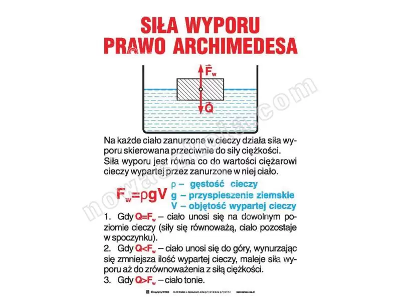 Fizyka. Zestaw tablic Nowa Szkoła