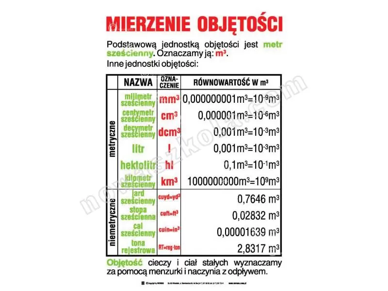 Fizyka. Zestaw tablic Nowa Szkoła