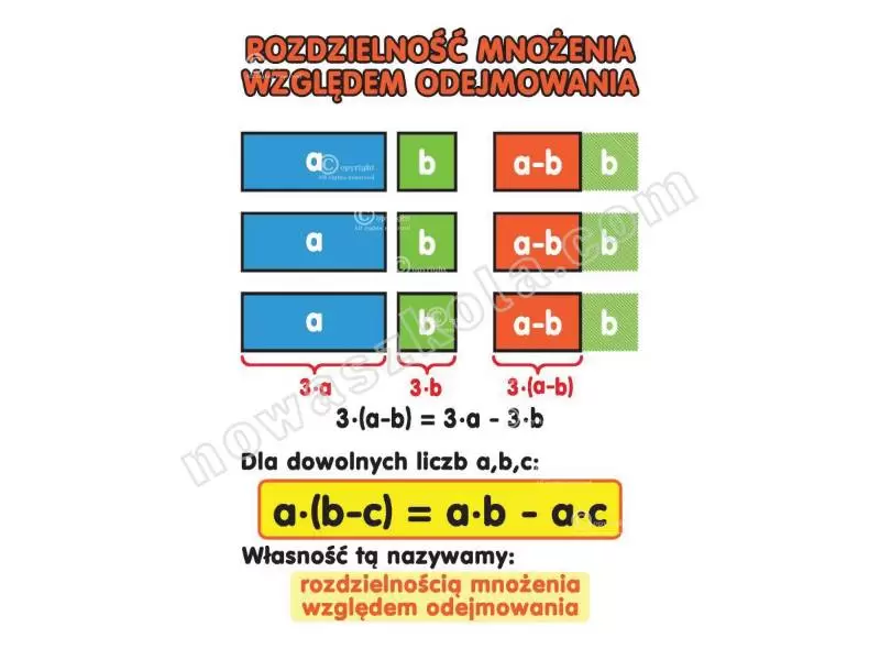 Matematyka dla klas VII - VIII. Zestaw tablic Nowa Szkoła