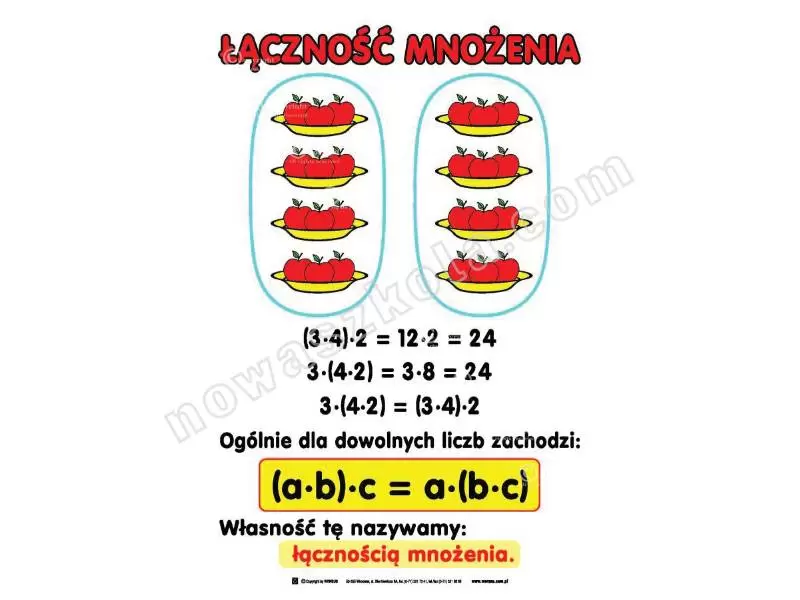 Matematyka dla klas VII - VIII. Zestaw tablic Nowa Szkoła