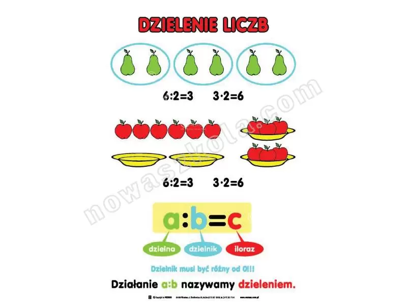 Matematyka dla klas VII - VIII. Zestaw tablic Nowa Szkoła